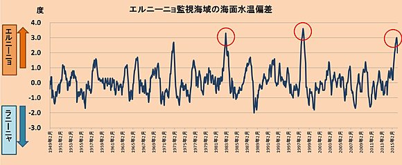 16.4.26.エルニーニョ過去最長large