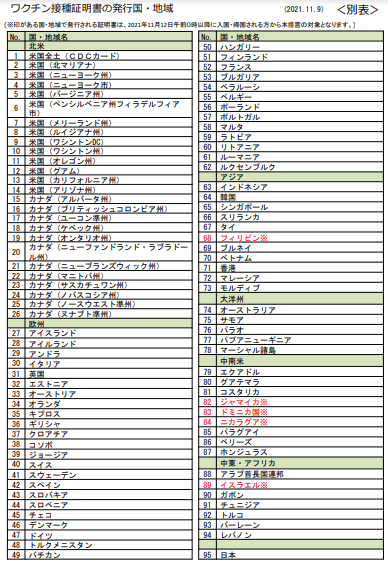 ③ワクチン接種証明書による待機期間の短縮等について(厚生労働省・検疫所)